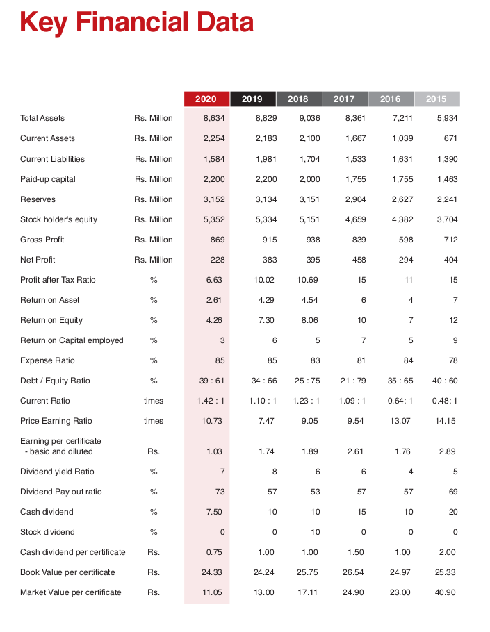 KeyFinancialData2020